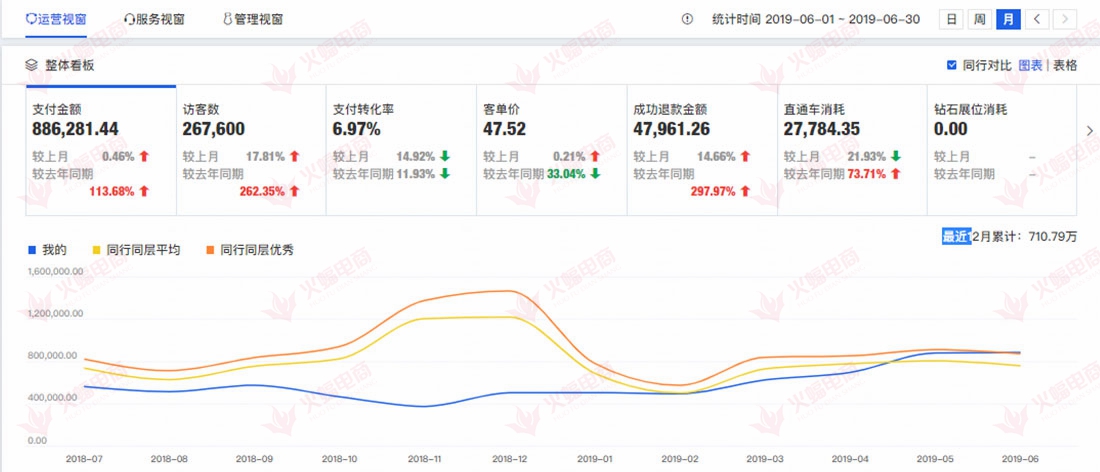 【家居类目】如何使用淘客让店铺销量起飞，这些知识你必须要了解