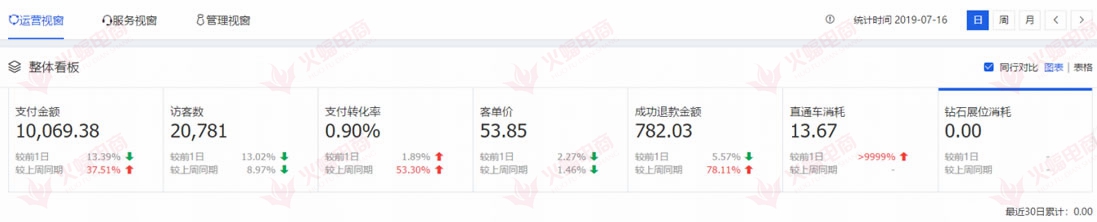 拉动精准人群，快速提升店铺流量增加销售额