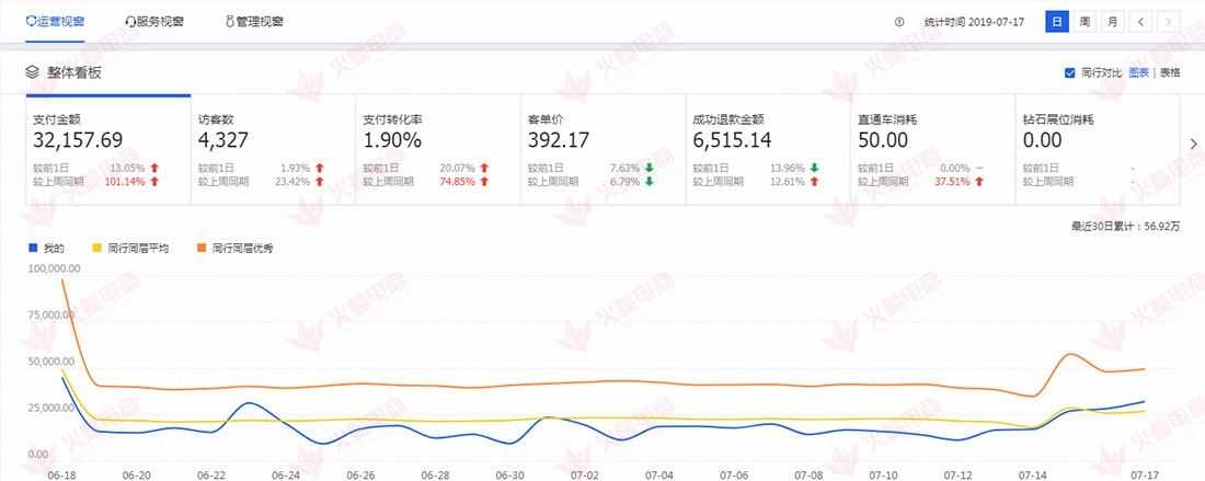 【代购类目】利用直播大幅度提升店铺流量