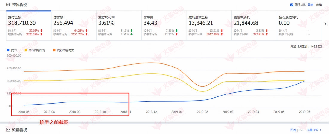 【布纺工艺】提升老客户回购，引爆店铺流量