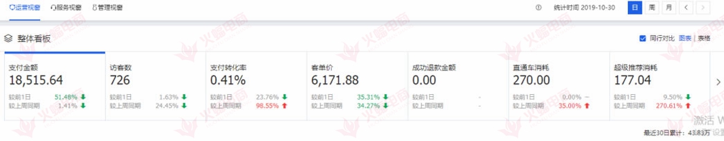 新店如何快速引流来真假店铺销量