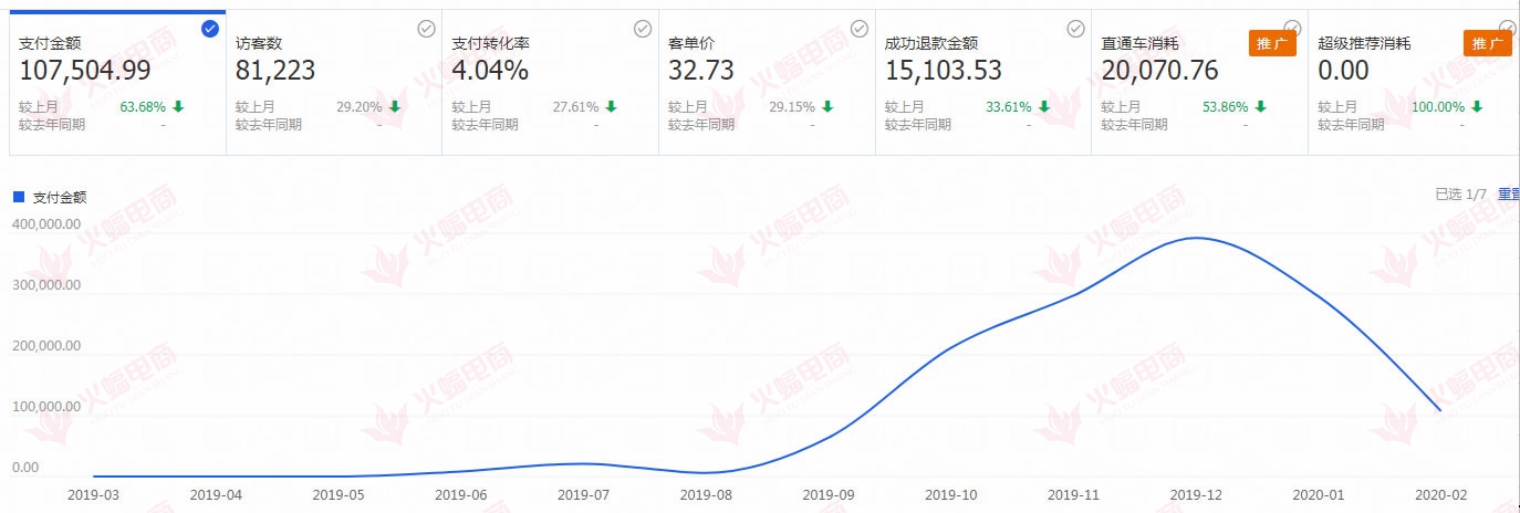 掌握这些技巧，打造爆款将不在是难事