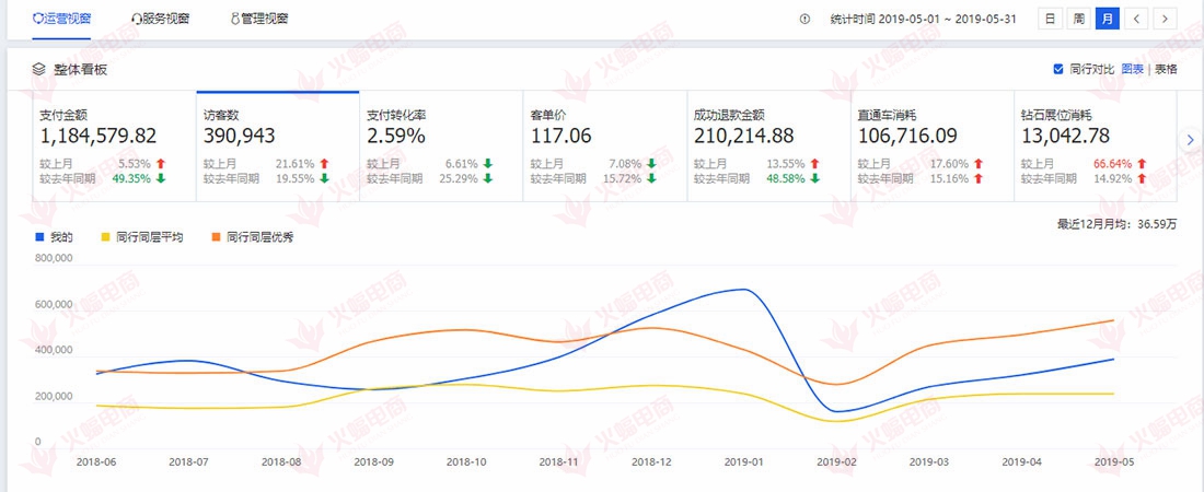 【童装类目】打造爆款，我们是认真的