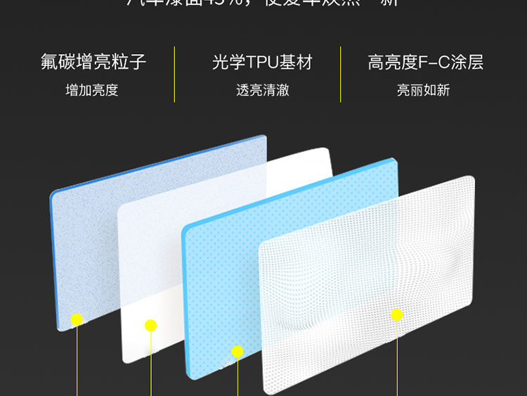 汽车车膜详情页设计