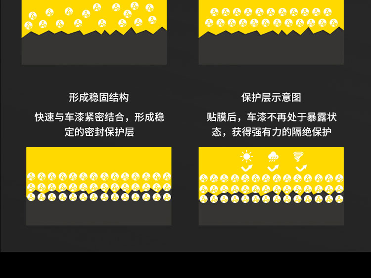 汽车车膜详情页设计