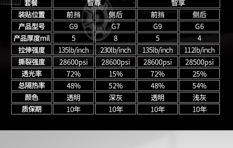汽车隔热膜详情页设计