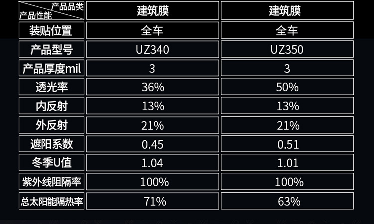 汽车建筑膜详情页设计